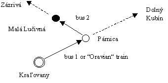 Transport map